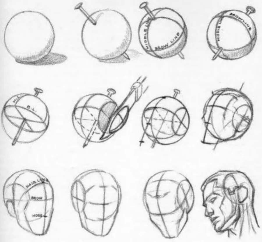 Loomis's demonstration plate: a plain ball, then a ball with a nail pushed through it, then the middle line and brow line drawn round the ball and labelled, then the same ball tilted to several angles, and finally the ball with its sides sliced flat and a jaw added to make a head.